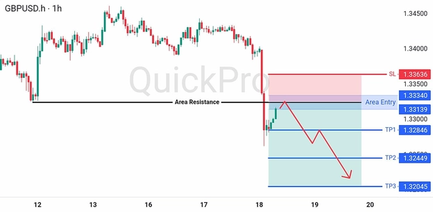 analisa hari ini GBPUSD 18 Juni 2026 analisa hari ini GBPUSD 18 Juni 2026