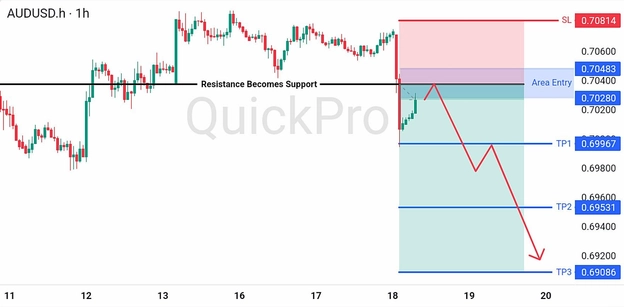 analisa hari ini AUDUSD 18 Juni 2026 analisa hari ini AUDUSD 18 Juni 2026