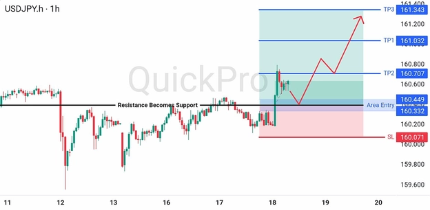 analisa hari ini USDJPY 18 Juni 2026 analisa hari ini USDJPY 18 Juni 2026