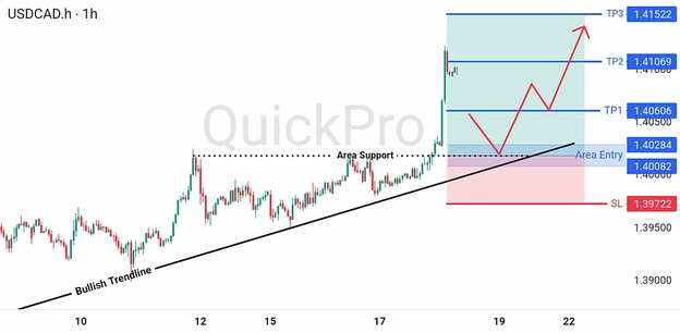 analisa hari ini USDCAD 18 Juni 2026 analisa hari ini USDCAD 18 Juni 2026