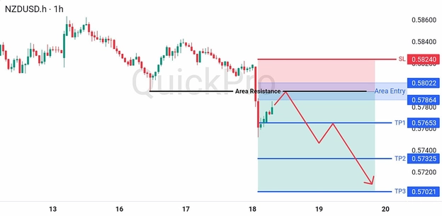analisa hari ini NZDUSD 18 Juni 2026 analisa hari ini NZDUSD 18 Juni 2026
