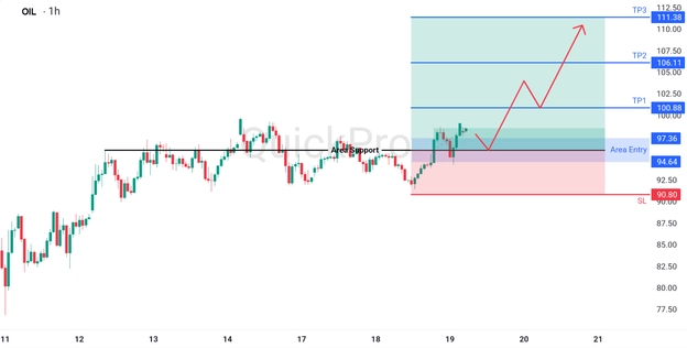 analisa hari ini OIL 19 Maret 2026 analisa hari ini OIL 19 Maret 2026