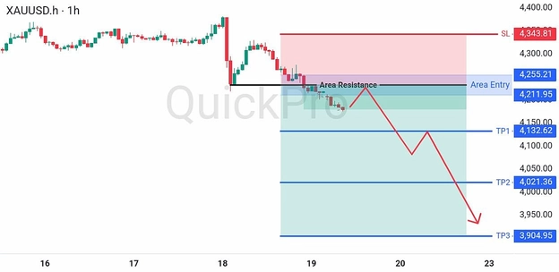 ahalisa hari ini XAUUSD 19 Juni 2026 ahalisa hari ini XAUUSD 19 Juni 2026