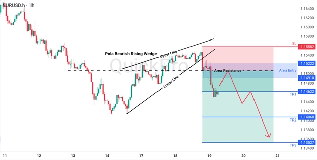 analisa hari ini 19 Maret 2026 analisa hari ini 19 Maret 2026