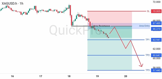 analisa hari ini XAGUSD 19 Juni 2026 analisa hari ini XAGUSD 19 Juni 2026