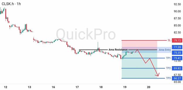 analisa hari ini OIL 19 Juni 2026 analisa hari ini OIL 19 Juni 2026