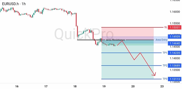 analisa hari ini EURUSD 19 Juni 2026 analisa hari ini EURUSD 19 Juni 2026