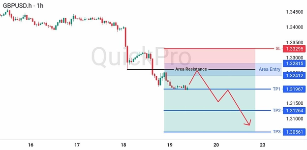 analisa hari ini GBPUSD 19 Juni 2026 analisa hari ini GBPUSD 19 Juni 2026