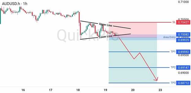 analisa hari ini AUDUSD 19 Juni 2026 analisa hari ini AUDUSD 19 Juni 2026