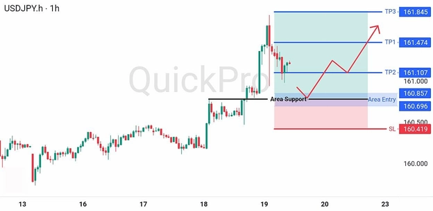 analisa hari ini USDJPY 19 Juni 2026 analisa hari ini USDJPY 19 Juni 2026