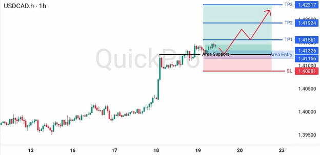 analisa hari ini USDCAD 19 Juni 2026 analisa hari ini USDCAD 19 Juni 2026