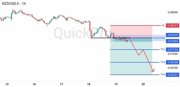 analisa hari ini NZDUSD 19 Juni 2026 analisa hari ini NZDUSD 19 Juni 2026
