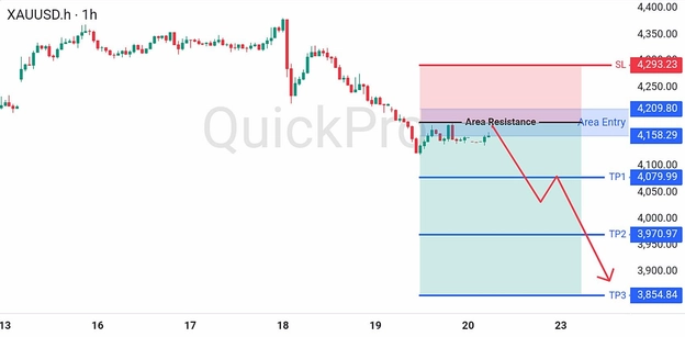 analisa hari ini XAUUSD 22 Juni 2026 analisa hari ini XAUUSD 22 Juni 2026