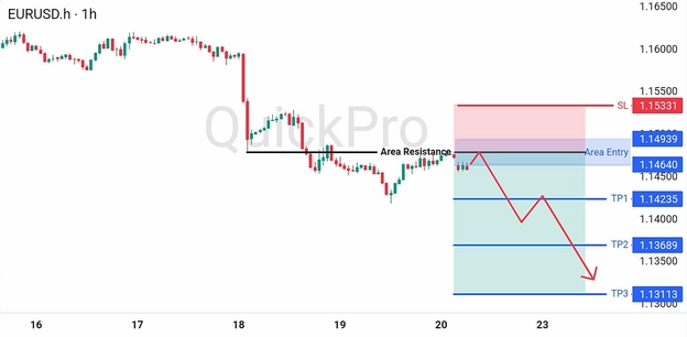 analisa hari ini EURUSD 22 Juni 2026 analisa hari ini EURUSD 22 Juni 2026