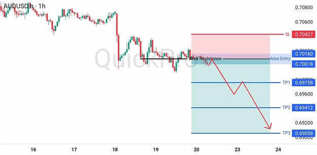 analisa hari ini AUDUSD 22 Juni 2026 analisa hari ini AUDUSD 22 Juni 2026