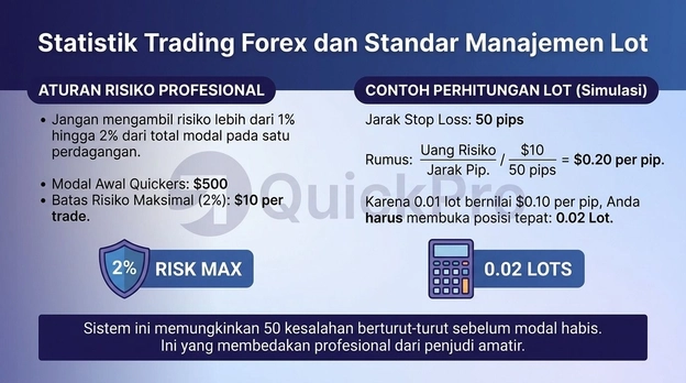 statistik trading forex statistik trading forex