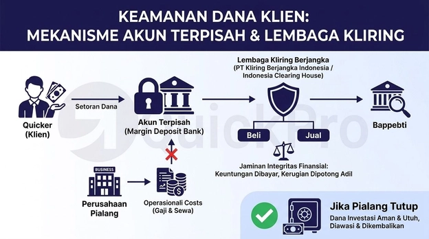 kemanan dana nasabah kemanan dana nasabah