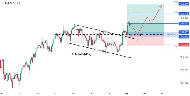 analisa hari ini USDJPY 19 Maret 2026 analisa hari ini USDJPY 19 Maret 2026