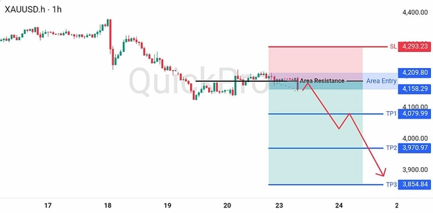 analisa hari ini XAUUSD 23 Juni 2026 analisa hari ini XAUUSD 23 Juni 2026