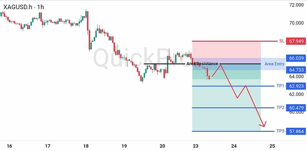 analisa hari ini XAGUSD 23 Juni 2026 analisa hari ini XAGUSD 23 Juni 2026