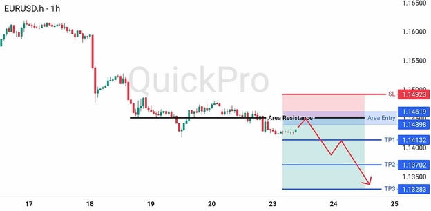 analisa hari ini EURUSD 23 Juni 2026 analisa hari ini EURUSD 23 Juni 2026