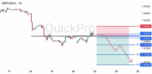 analisa hari ini GBPUSD 23 Juni 2026 analisa hari ini GBPUSD 23 Juni 2026