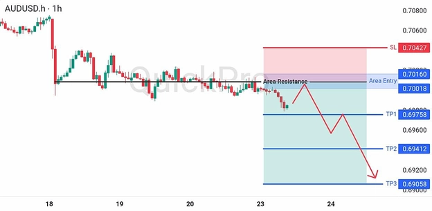 analisa hari ini AUDUSD 23 Juni 2026 analisa hari ini AUDUSD 23 Juni 2026