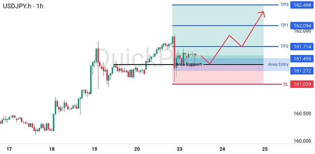 analisa hari ini USDJPY 23 Juni 2026 analisa hari ini USDJPY 23 Juni 2026