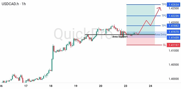 analisa hari ini USDCAD 23 Juni 2026 analisa hari ini USDCAD 23 Juni 2026
