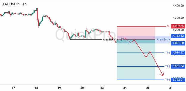 analisa hari ini XAUUSD 24 Juni 2026 analisa hari ini XAUUSD 24 Juni 2026