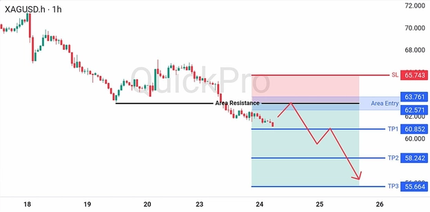 analisa hari ini XAGUSD 24 Juni 2026 analisa hari ini XAGUSD 24 Juni 2026