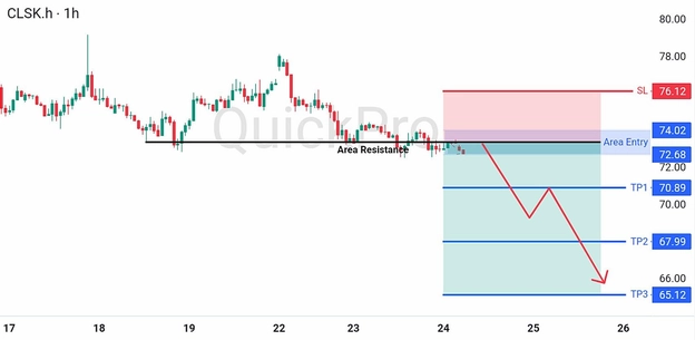 analisa hari ini OIL 24 Juni 2026 analisa hari ini OIL 24 Juni 2026