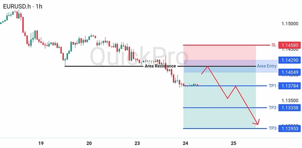 analisa hari ini EURUSD 24 Juni 2026 analisa hari ini EURUSD 24 Juni 2026