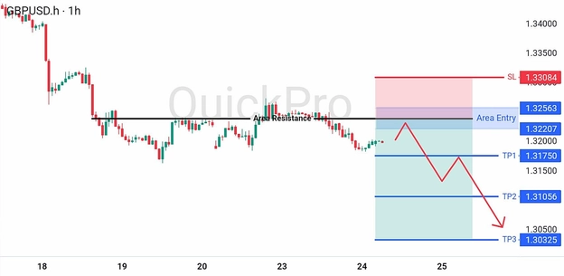 analisa hari ini GBPUSD 24 Juni 2026 analisa hari ini GBPUSD 24 Juni 2026