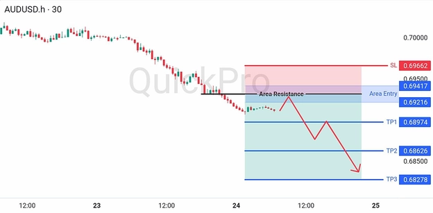 analisa hari ini AUDUSD 24 Juni 2026 analisa hari ini AUDUSD 24 Juni 2026