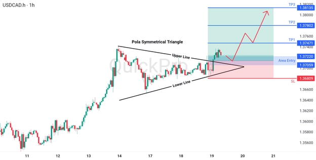 analisa hari ini USDCAD 19 Maret 2026 analisa hari ini USDCAD 19 Maret 2026
