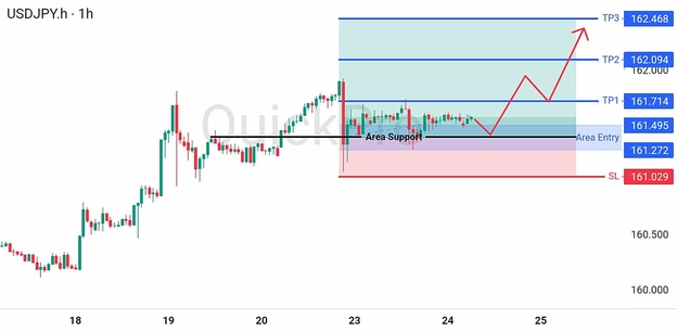 analisa hari ini USDJPY 24 Juni 2026 analisa hari ini USDJPY 24 Juni 2026