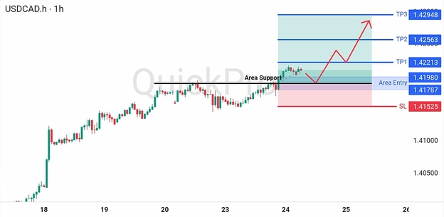 analisa hari ini USDCAD 24 Juni 2026 analisa hari ini USDCAD 24 Juni 2026