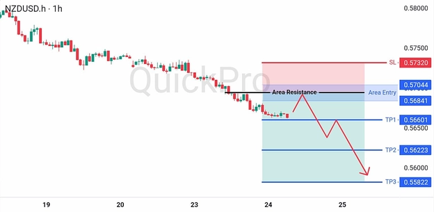 analisa hari ini NZDUSD 24 Juni 2026 analisa hari ini NZDUSD 24 Juni 2026