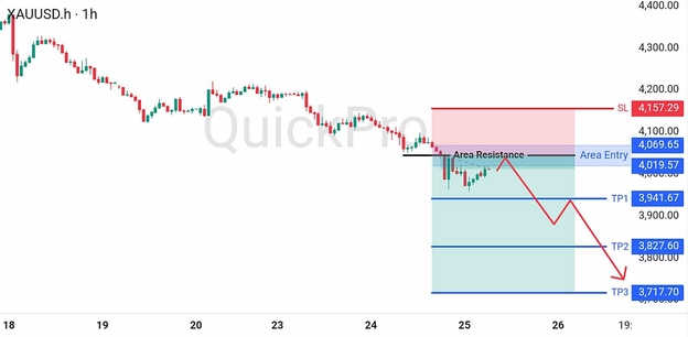 analisa hari ini XAUUSD 25 Juni 2026 analisa hari ini XAUUSD 25 Juni 2026