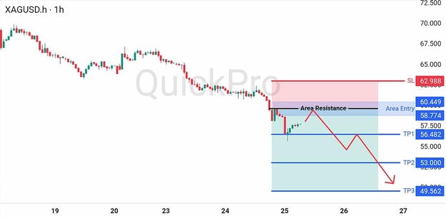 analisa hari ini XAGUSD 25 Juni 2026 analisa hari ini XAGUSD 25 Juni 2026