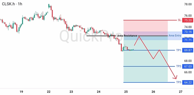 analisa hari ini OIL 25 Juni 2026 analisa hari ini OIL 25 Juni 2026