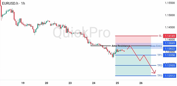 analisa hari ini EURUSD 25 Juni 2026 analisa hari ini EURUSD 25 Juni 2026