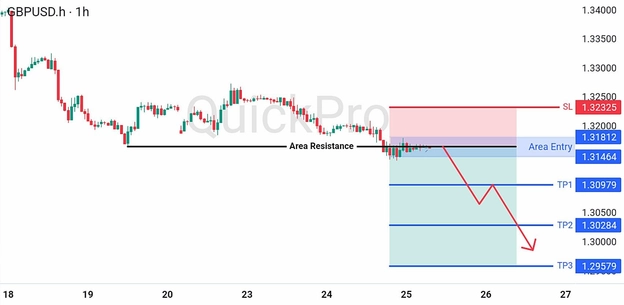 analisa hari ini GBPUSD 25 Juni 2025 analisa hari ini GBPUSD 25 Juni 2025