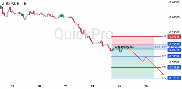analisa hari ini AUDUSD 25 Juni 2026 analisa hari ini AUDUSD 25 Juni 2026