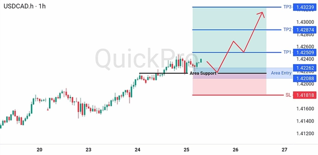 analisa hari ini USDCAD 25 Juni 2026 analisa hari ini USDCAD 25 Juni 2026
