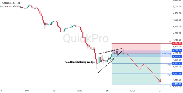 analisa hari ini XAUUSD 20 Maret 2026 analisa hari ini XAUUSD 20 Maret 2026