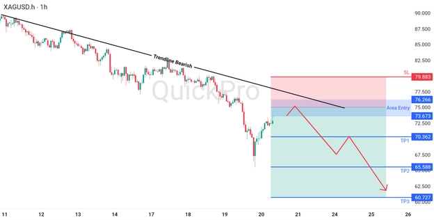 analisa hari ini XAGUSD 20 Maret 2026 analisa hari ini XAGUSD 20 Maret 2026