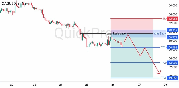 analisa hari ini XAGUSD 26 Juni 2026 analisa hari ini XAGUSD 26 Juni 2026