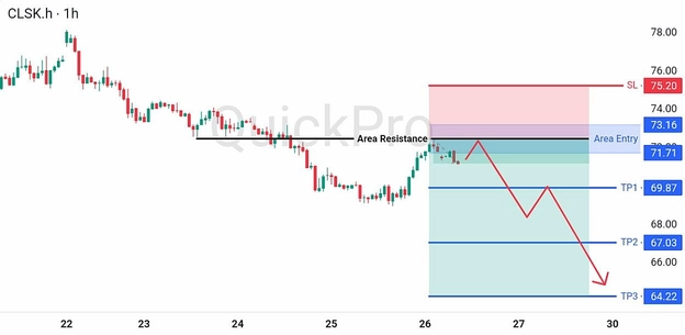 analisa hari ini OIL 26 Juni 2026 analisa hari ini OIL 26 Juni 2026